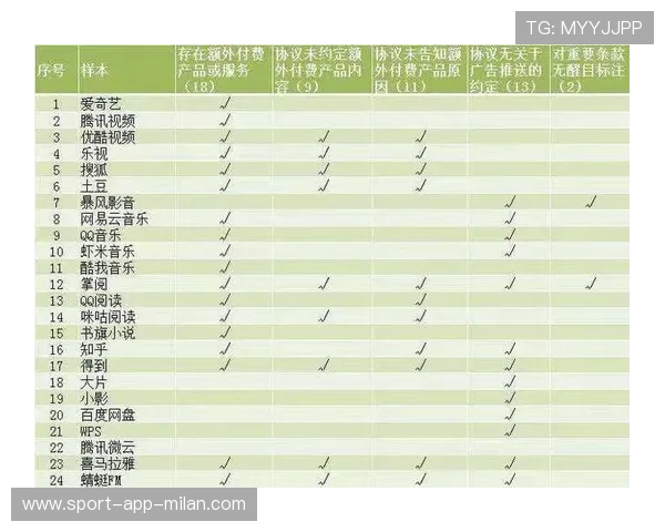 体育类APP付费会员功能是否值得购买分析 体育类APP付费会员功能是否值得购买分析